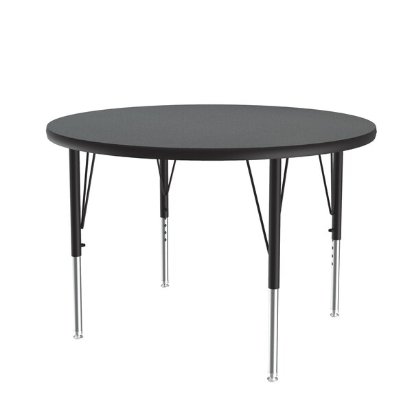 High Pressure Top Activity Tables